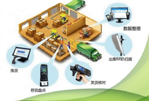 全面解決應(yīng)急物資倉(cāng)儲(chǔ)智能化管理——新導(dǎo)智能網(wǎng)絡(luò)技術(shù)服務(wù)的創(chuàng)新實(shí)踐